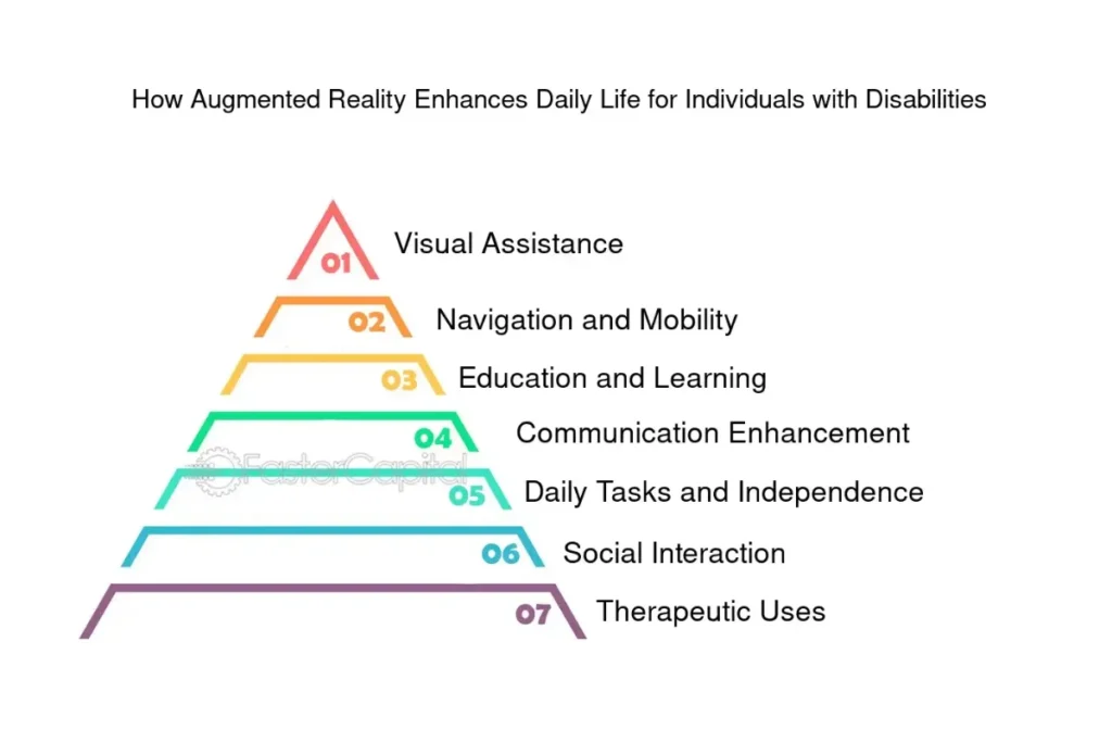 Impact on Daily Life of Learning Disabilities